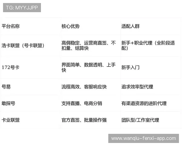 波胆代理返佣比例避坑指南 泛体育平台对比防骗 波胆代理返佣比例避坑指南 泛体育平台对比防骗